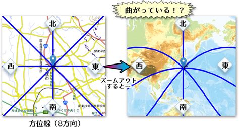 地理方位|地図で使用される角度と方位の種類